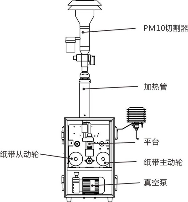β射線揚(yáng)塵檢測(cè)儀