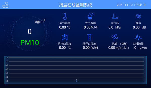 β射線揚(yáng)塵檢測(cè)儀
